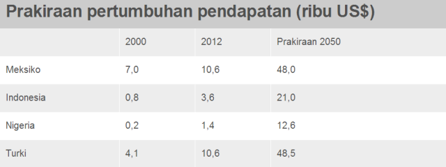 5pertumbuhan ekonomi indonesia